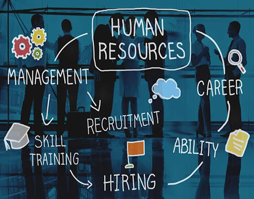 Human resource management service